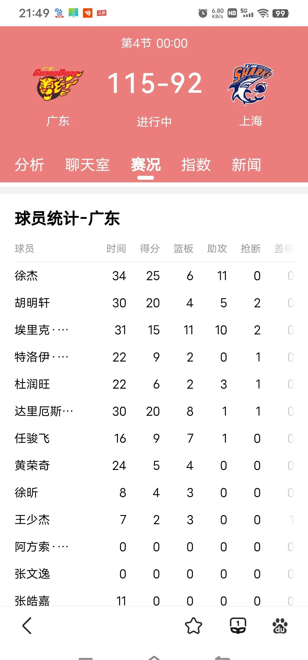 赛前广州队调整名单以备NBA总决赛，官宣签约环节打磨，话题不断，更衣室氛围转暖的简单介绍